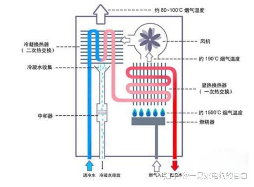 即熱熱水器什麼牌子好怎麼選別急先看看這些再決定