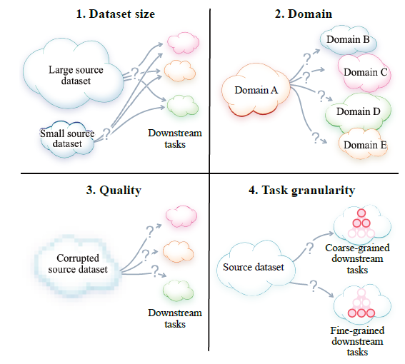 when does contrastive visual representation learning work github