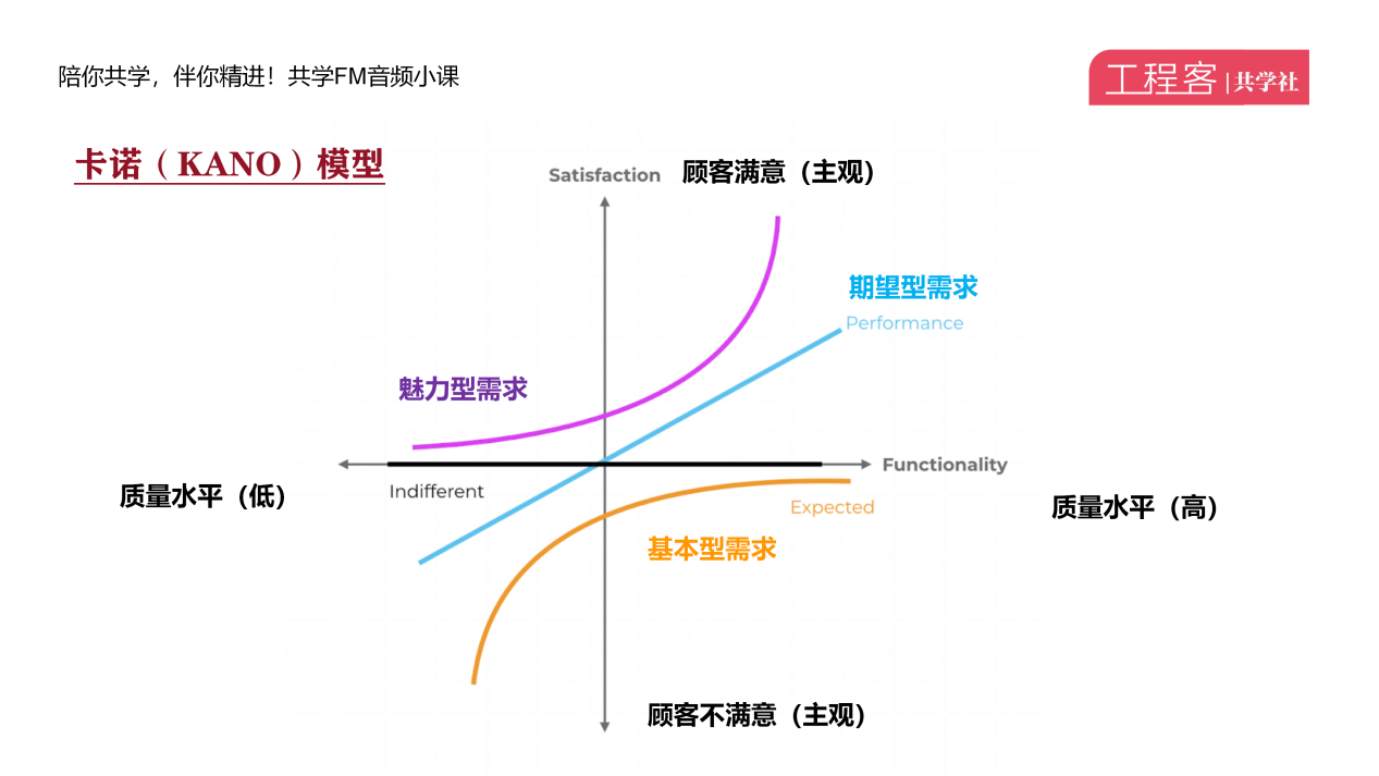 如何用卡诺模型(kano)读懂顾客需求?