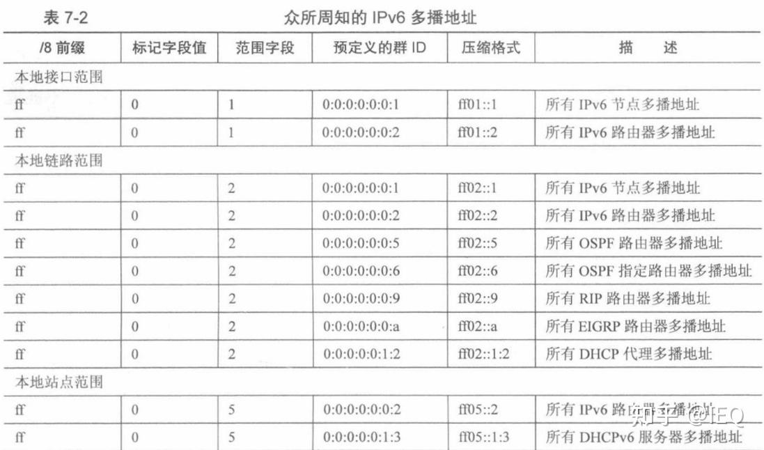 IPV6基础--IPV6地址的分类 - 知乎