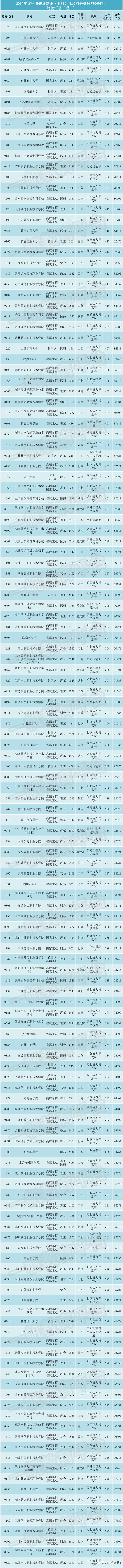 昆明铁路技术学院录取分数线_昆明铁道职业技术学院录取名单_2024年昆明铁道职业技术学院录取分数线及要求