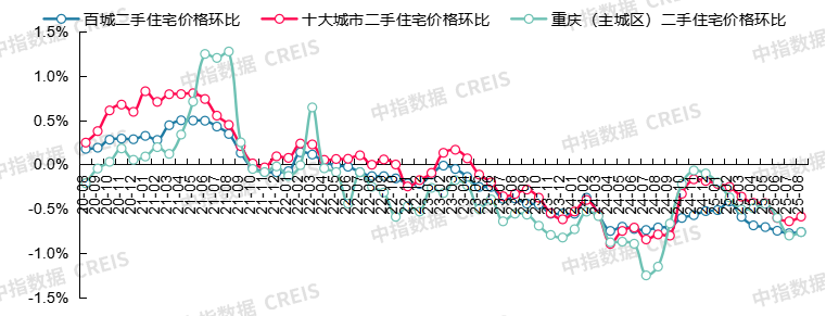 最新!2025年8月十大城市二手房房价地图 - 知乎