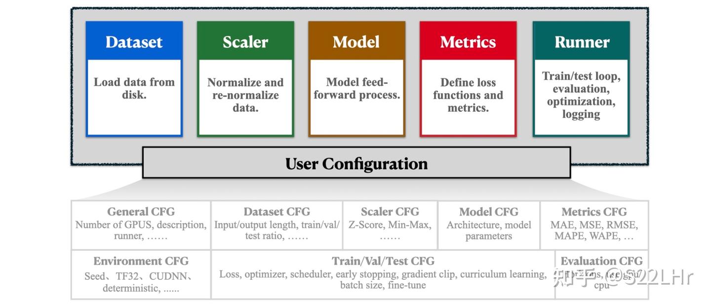万字长文」长序列预测& 时空预测，你是否被这些问题困扰过？一文带你探索多元时间序列预测的研究进展！ - 知乎