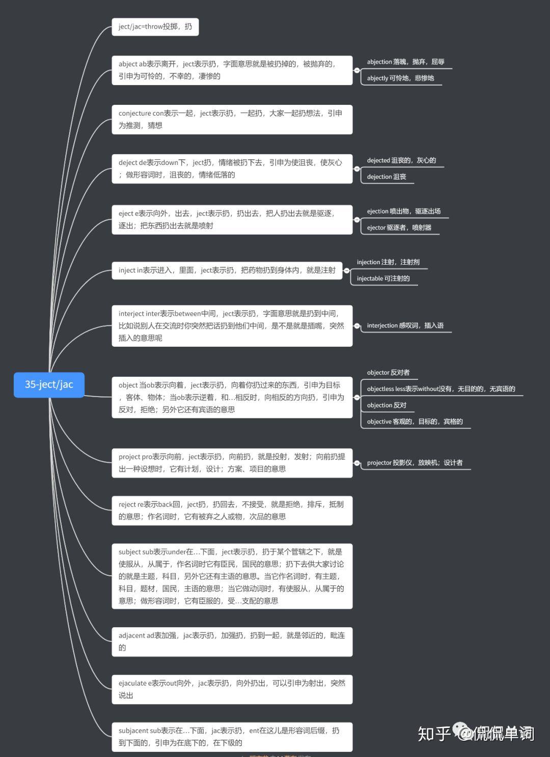 【侃侃单词】词根词缀记单词-ject/jac - 知乎
