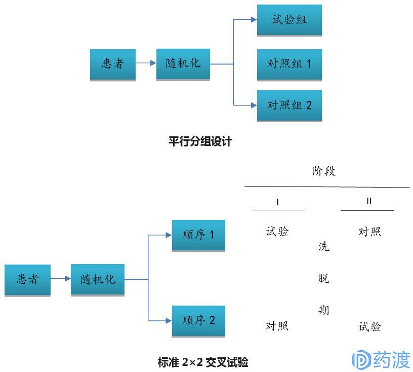 临床试验方案设计模板图片