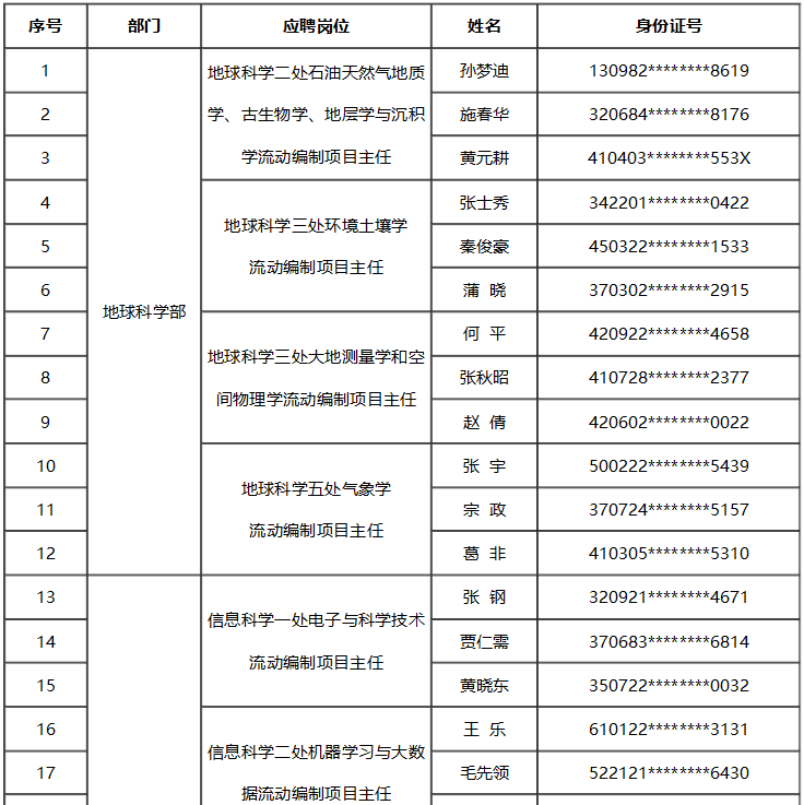 优秀青年基金答辩通知（2020优秀青年基金答辩时间） 良好
青年基金答辩关照
（2020良好
青年基金答辩时间）《优秀青年基金答辩》 基金动态