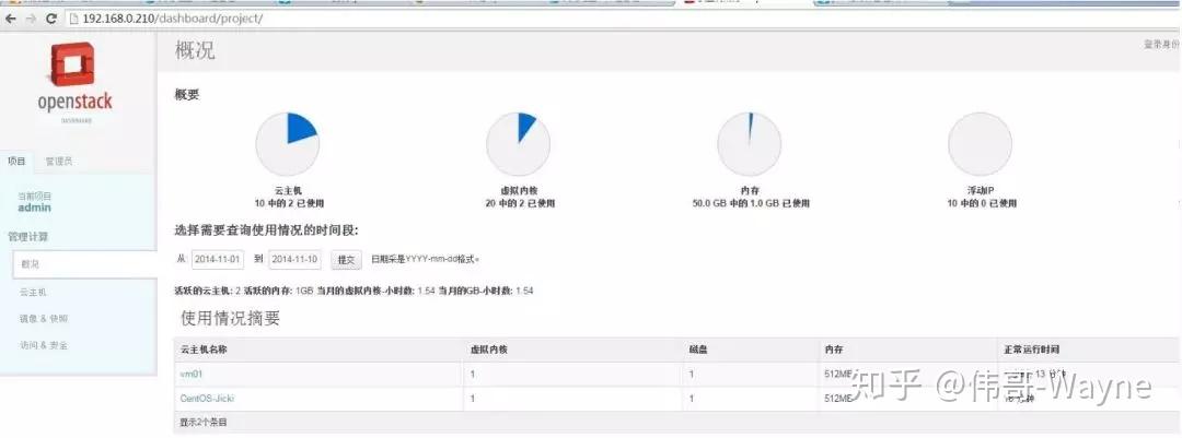 OpenStack关键技术系列: 最全OpenStack知识科普 - 知乎