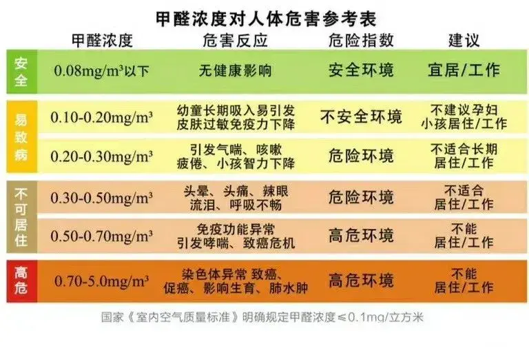 毛坯房也存在室内空气污染吗? - 知乎