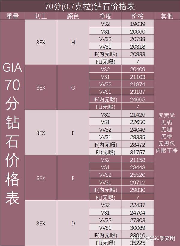 钻石君子价格图片