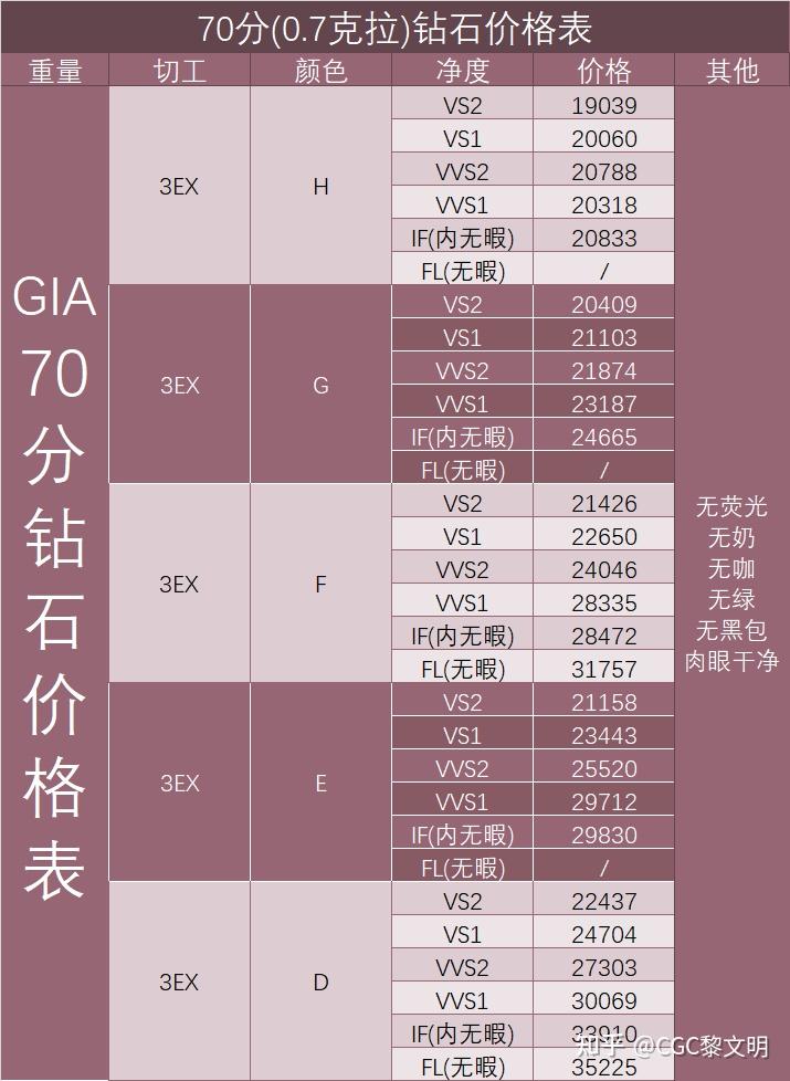 2020年中国钻石价目表图片