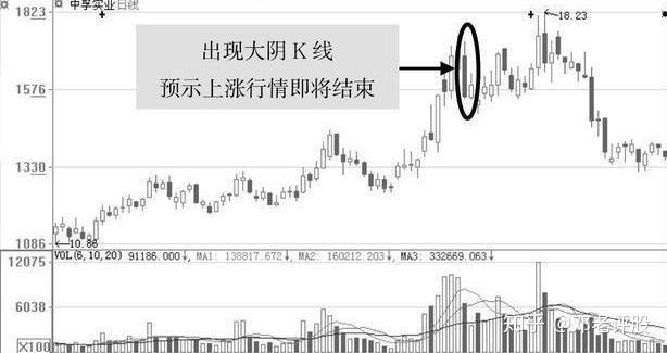 来自一位老操盘手的忠告：庄家操作股票的全过程，看醒了很多人 - 知乎