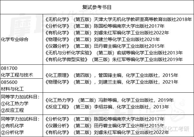 南京工业大学 | 2025录取分析 - 知乎