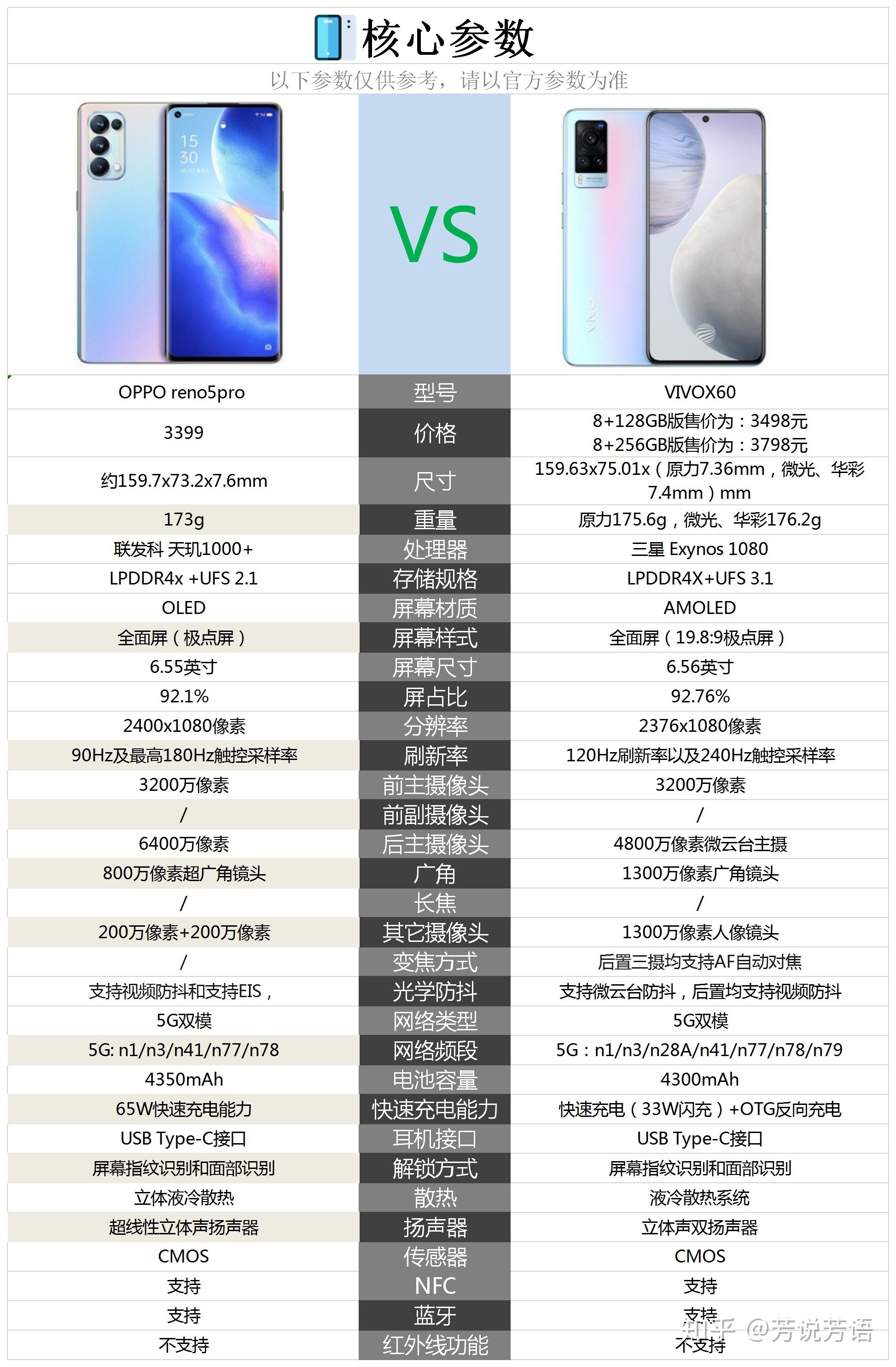 opporeno6配置参数详情图片