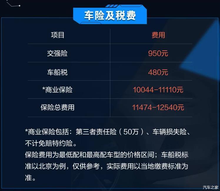 按照編輯的計算邏輯,寶馬330li一年養車總花費為28283元,每月平均費用