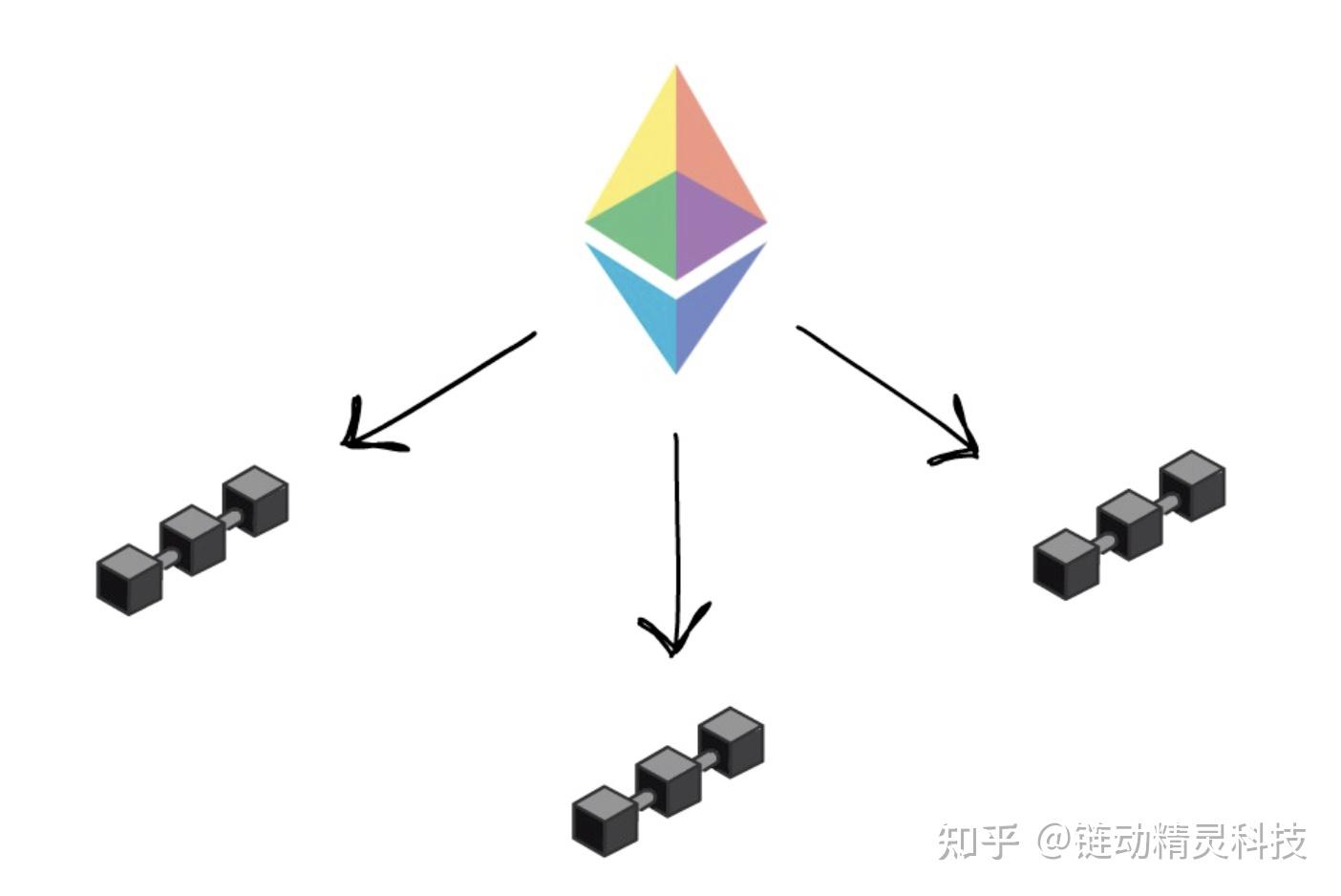 以太坊eth2.0 以太坊ETH2022年9月5日等于多少人民币 以太坊eth2.0 以太坊ETH2022年9月5日等于多少人民币