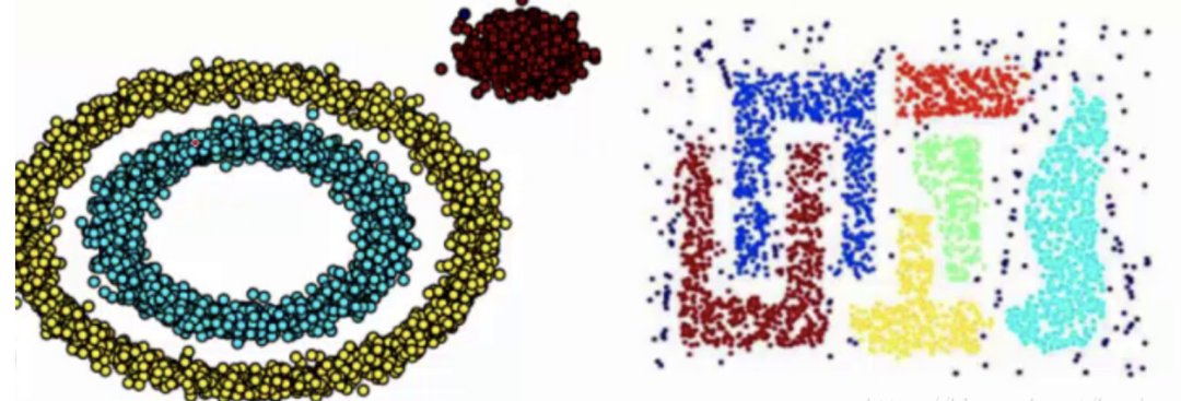 聚类分析(超全超详细版) - 知乎