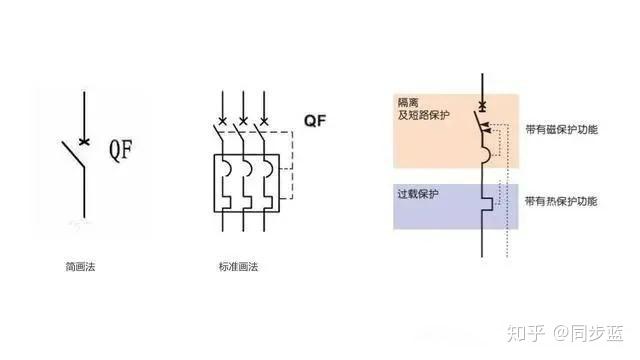 斷路器標準圖形符號的含義如下所示,其中弧形表示該斷路器具有電磁