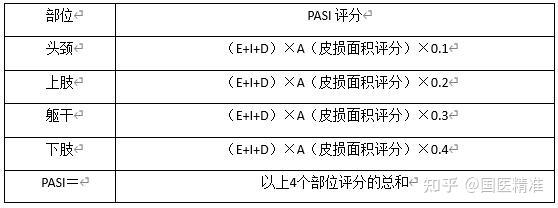 银屑病 | 不仅仅是皮肤病 - 知乎