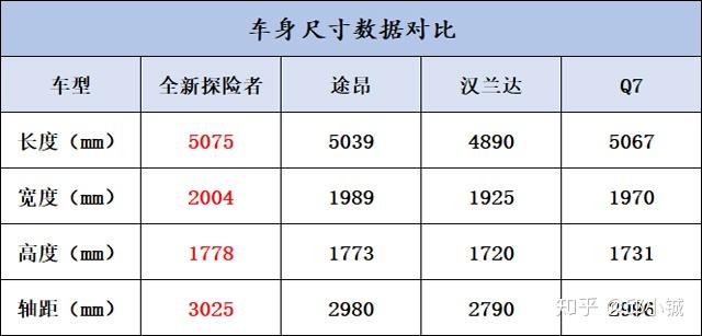 如何瞬间赚到35万元长安福特全新探险者帮你实现