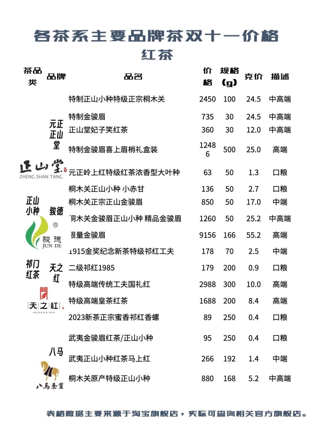 红茶/绿茶/乌龙茶/白茶/黑茶等各大茶类品牌价格与口粮茶分享! - 知乎