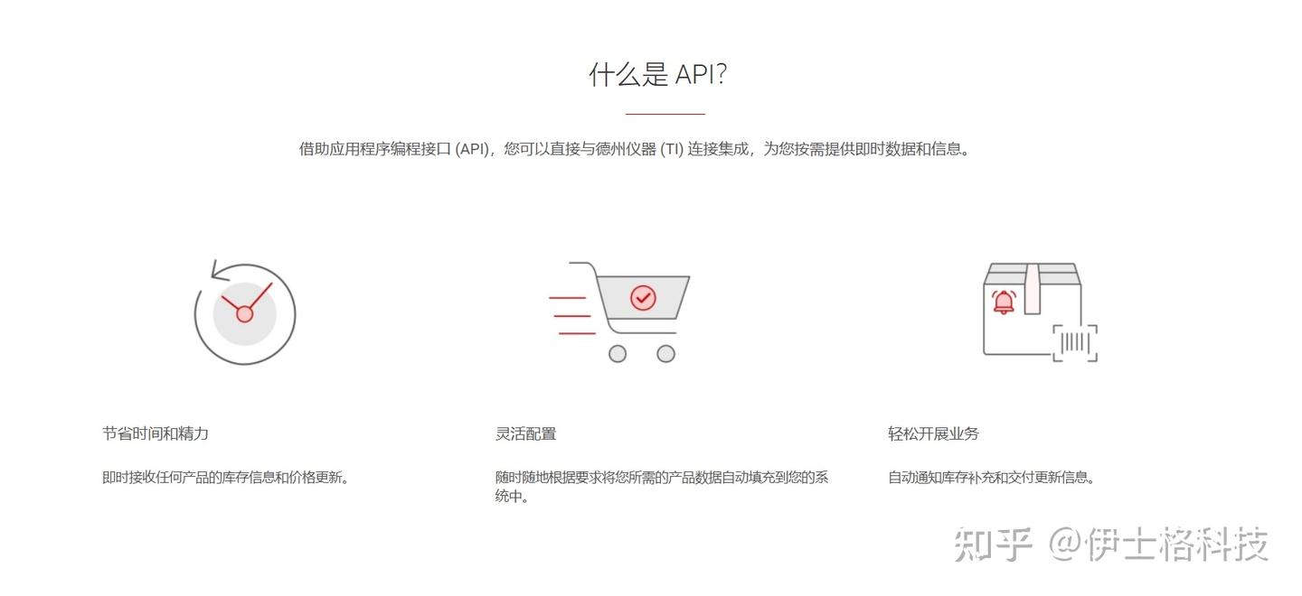 深度解读:如何利用API与TI开展更直接的交易 - 知乎