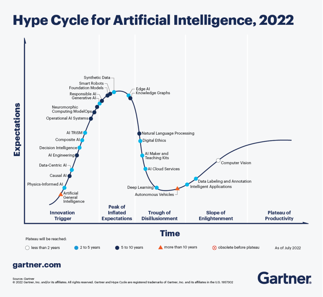 我们想象的 AI，也许已经过时了 知乎