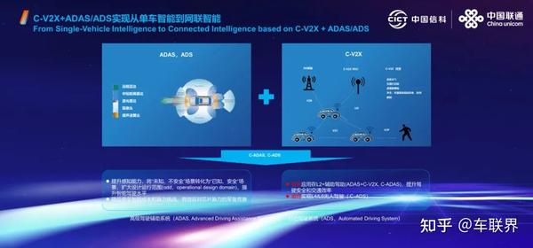 MWC上海｜中国信科陈山枝：C-V2X车联网进展及发展展望 - 知乎