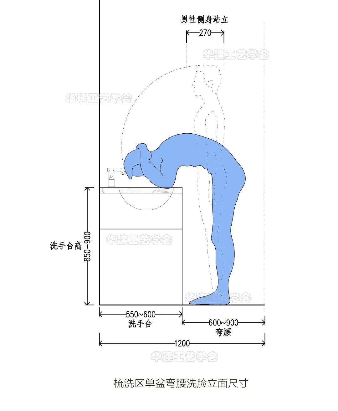 卫生间梳洗区尺寸指引hjsj2022