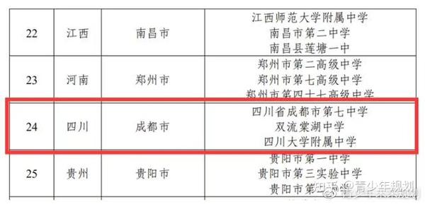 成都高新实验学校分数线_成都高新区实验高中录取分数线_成都高新实验中学收分线