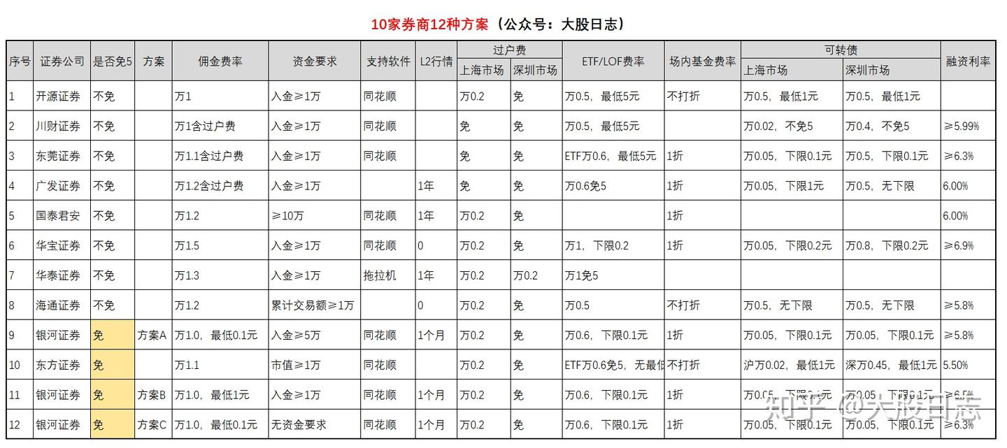 股票名词解释- 知乎