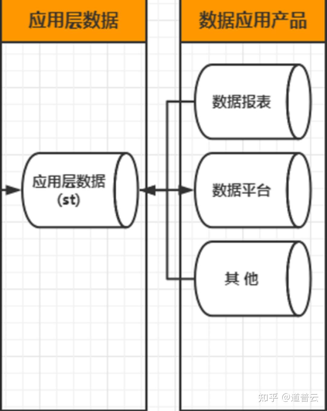 大数据测试怎么做，数据应用测试、数据平台测试、数据仓库测试 - 知乎