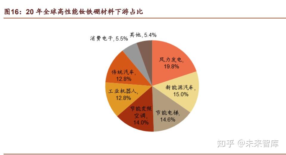 金力永磁研究报告磁中百斛力俟时当掘金