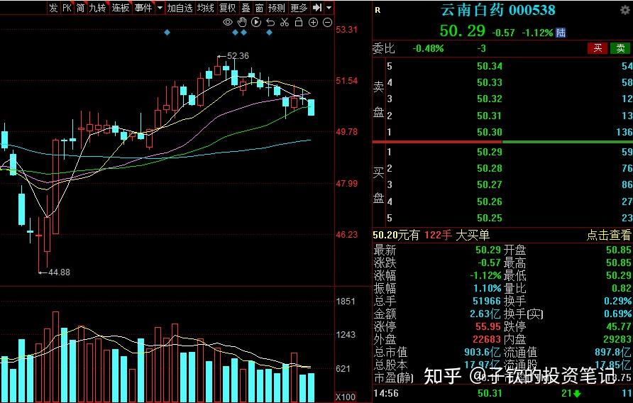 a股国家队重仓的9只稀缺中药龙头股请收藏
