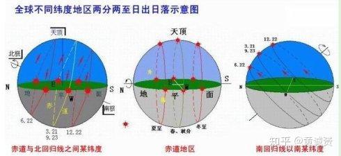 怎么做运动轨迹 v2-bc377b1339da18873cb6195f82ab9727_r.jpg