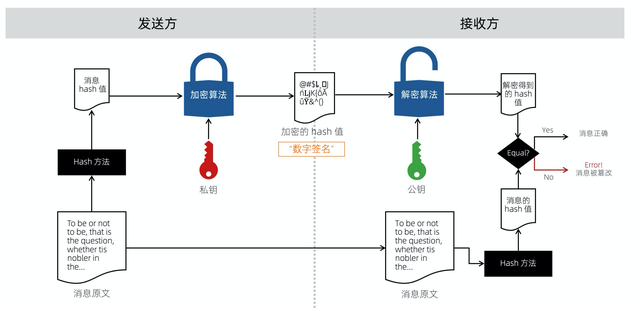 加密货币再度全线美元HASH GAME - Online Skill Game GET 300发生了什么？