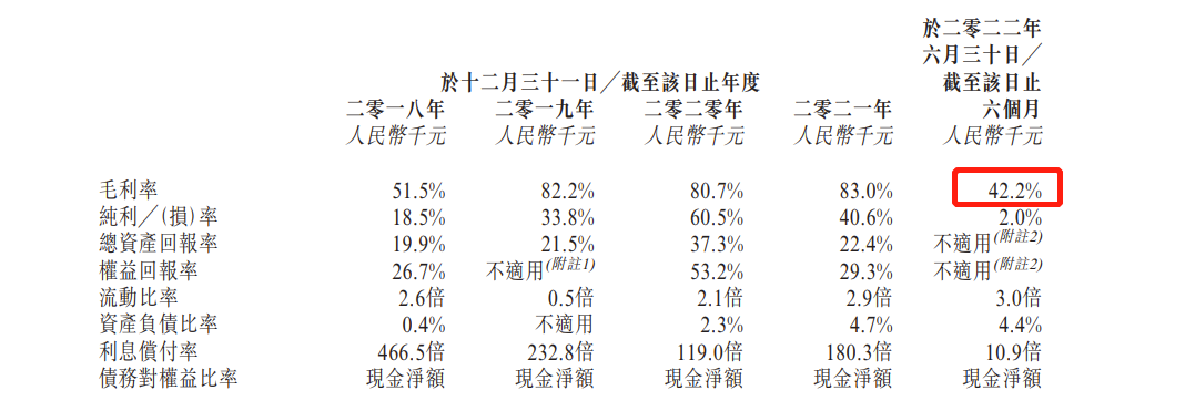 风华秋实第五次递表港交所：今年上半年期内溢利仅为833万 纯利率则暴跌至20 知乎 
