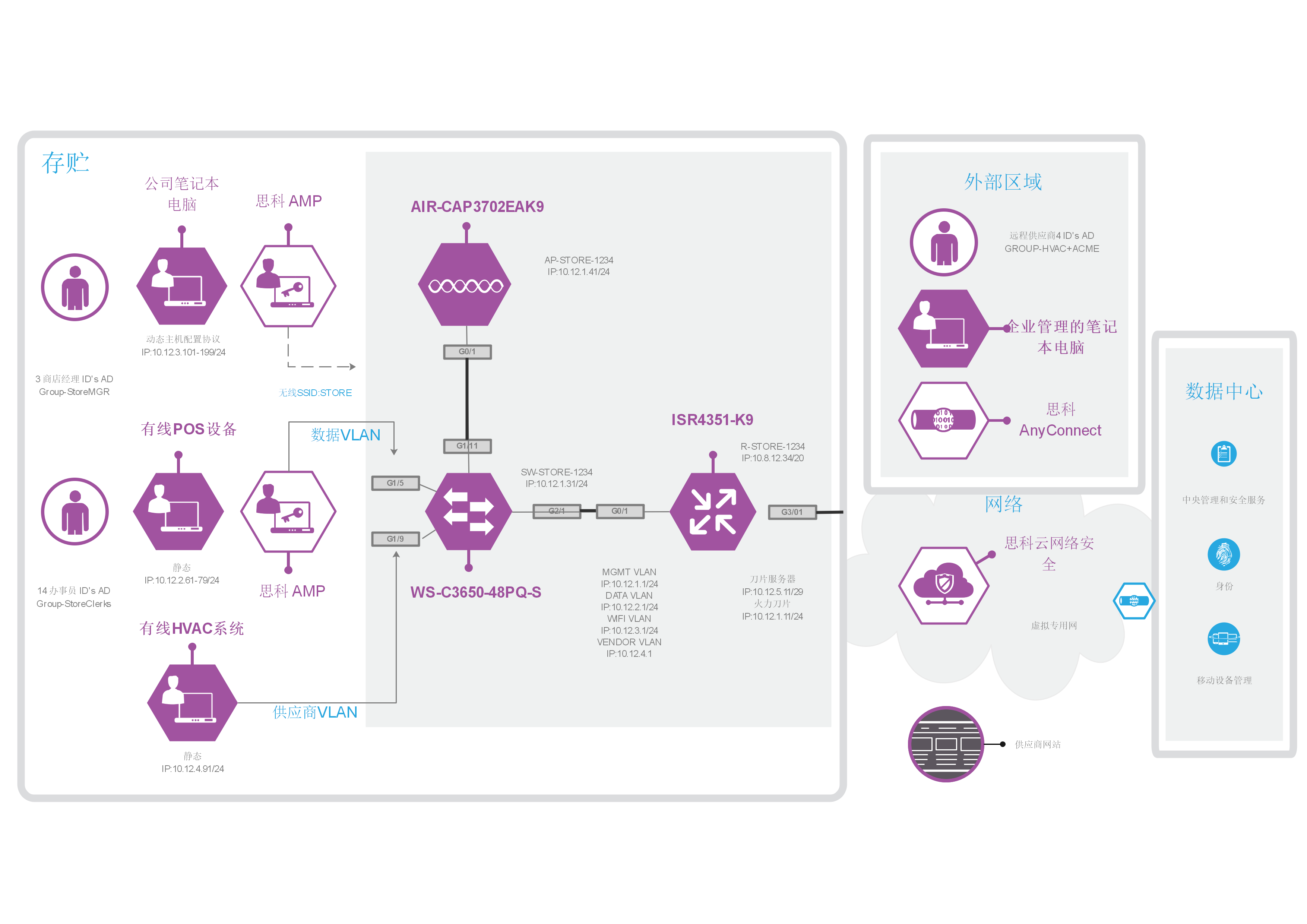 Чем открыть visio на linux