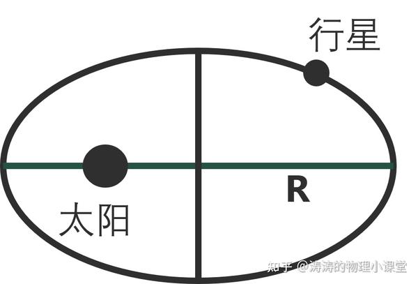 高中物理知识点梳理——专题五（万有引力与航天） - 知乎