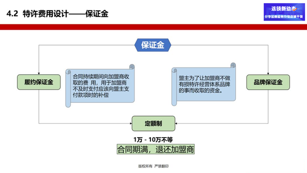 连锁创业招商_硅藻泥加盟招商连锁_蛮牛烧烤加盟 招商连锁