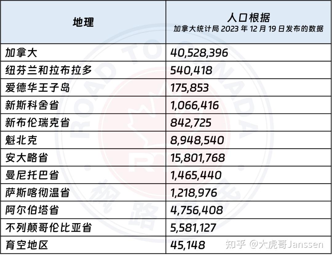 加拿大移民部长继消减学签数量后对工签也下手了计划明年再砍一刀