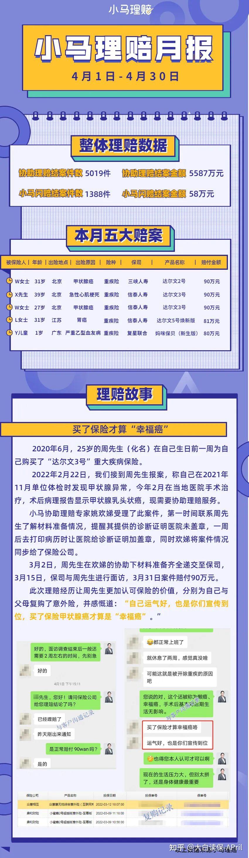 甲状腺癌出险达尔文2号重疾险赔付90万元大白理赔真实案例
