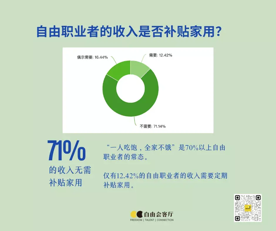 自由职业怎么证明收入来源 zhuanlan.zhihu.com