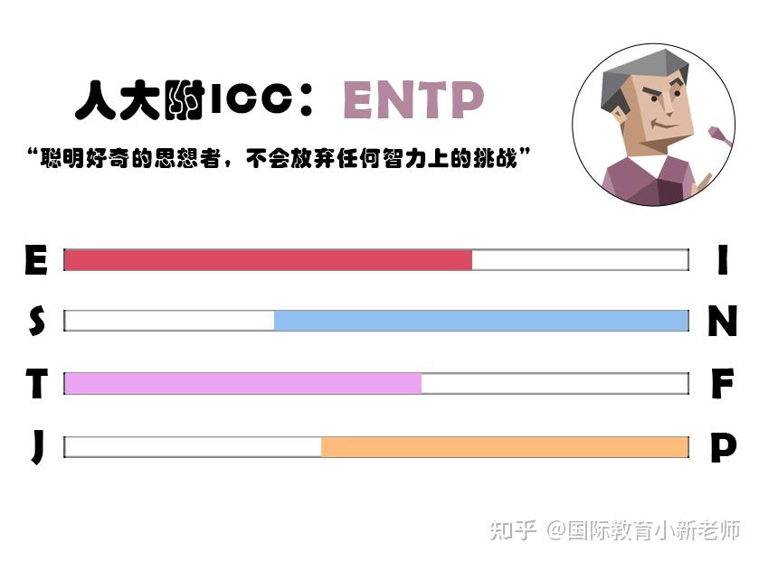 entp:辯論家e【外傾】n【直覺】t【思維】p【認知】學校特點:每屆招收