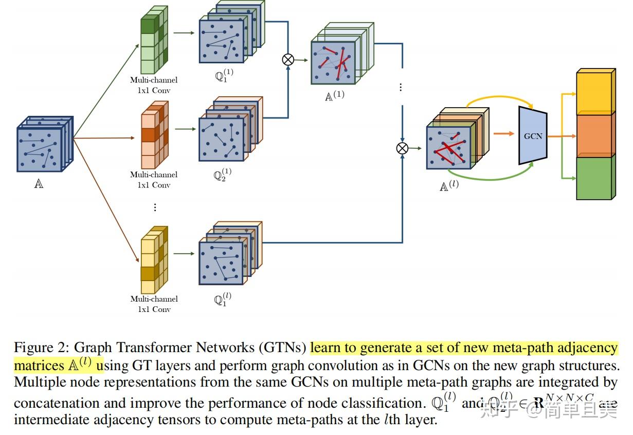 Graph Transformer Networks论文阅读笔记 - 知乎