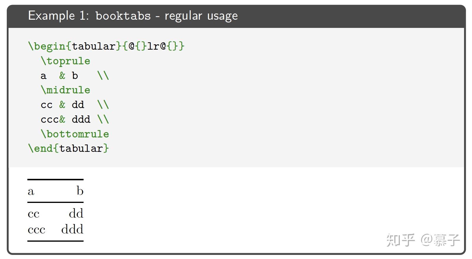 [LaTeX 表格] 三线表宏包 booktabs，适用场景和正确用法（之一） - 知乎