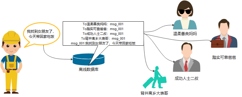 即時通訊系統為什麼選擇GaussDB(for Redis)？