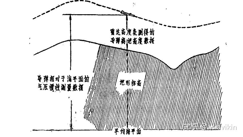 战斧的大脑:地形匹配系统(tercom)