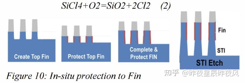 先进逻辑工艺流程：FinFET-22nm Gate last Process flow - 知乎