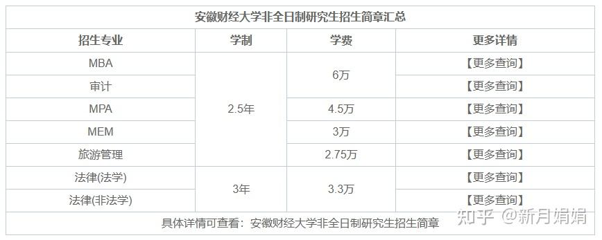 蚌埠财经考研（2020安徽蚌埠财经大学）《蚌埠财经大学研究生院》