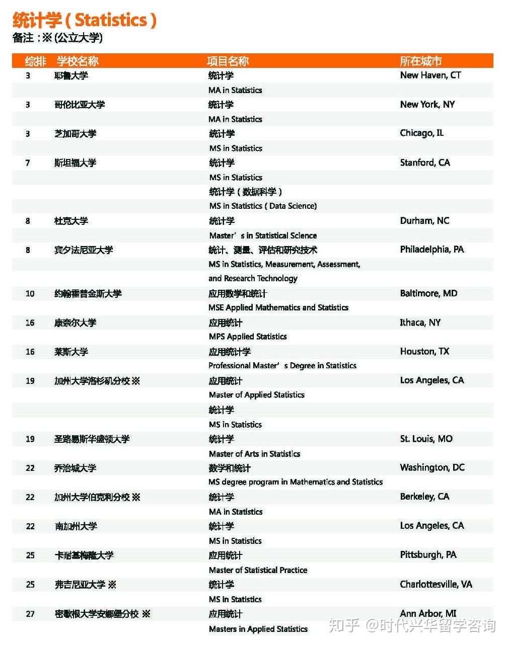 美国统计学排名_美国国旗